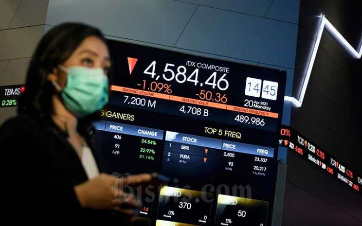 Analisis Pergerakan Pasar Saham dan Dampaknya terhadap Dunia Bisnis Saat Ini